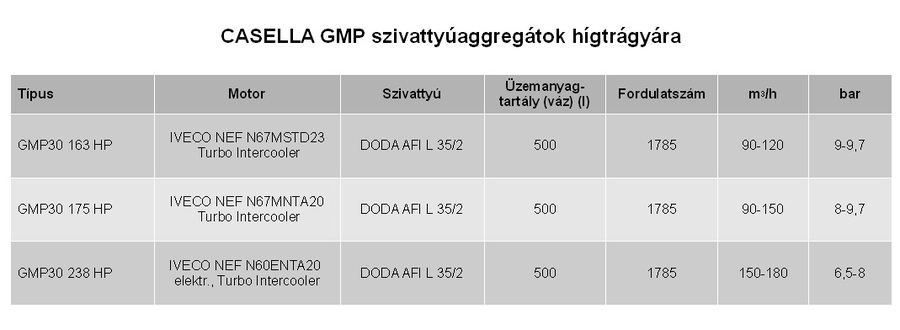 szivattyúaggregát hígtrágyára