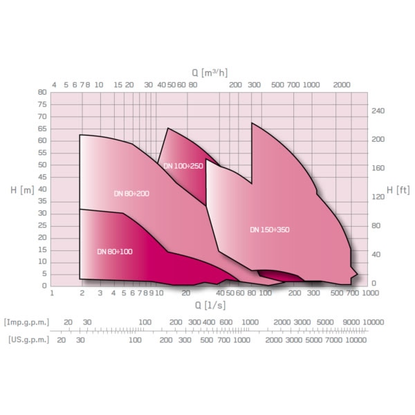 K-KOMPACT jelleggörbe