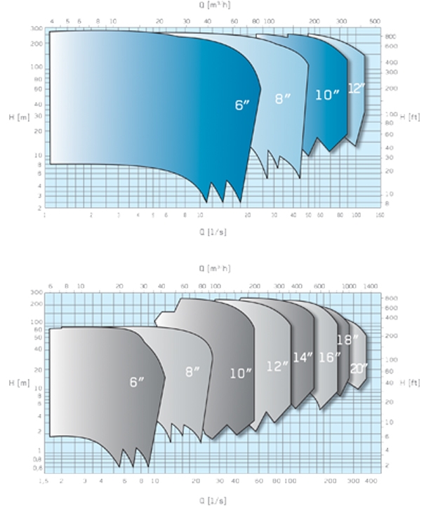 CAPRARI-P6-P18-szivattyúk