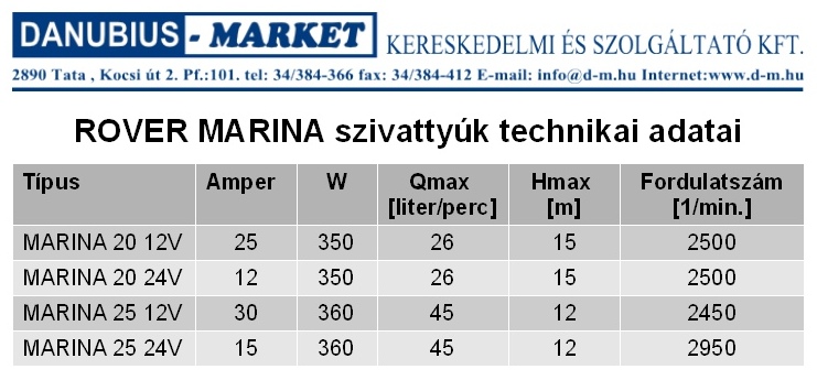 ROVER MAIRNA technikai adatok